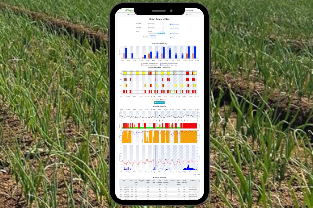 Free webinar: Weather data in NZ